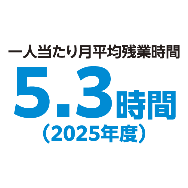 ウイングはこんな会社です！