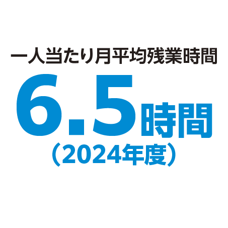 ウイングはこんな会社です！