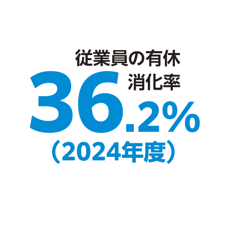 ウイングはこんな会社です！